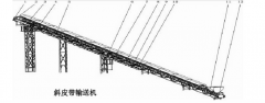 混凝土攪拌站提升機構(gòu)與斜皮帶輸送機分析